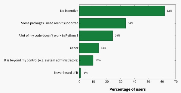 pythonsev3