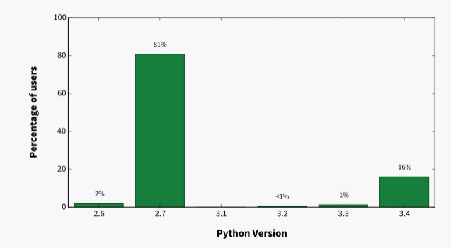 pythonsurv1