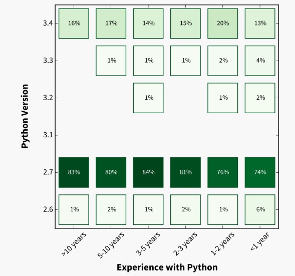 pythonsurv2