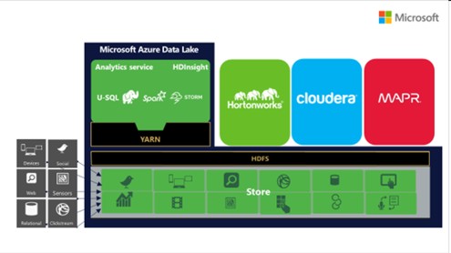 azuredatalake