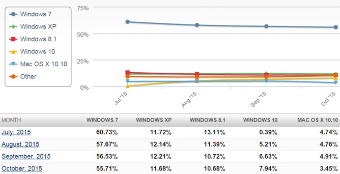 win10sharetrend