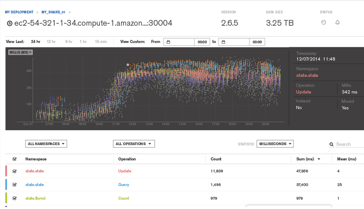 mongodb3