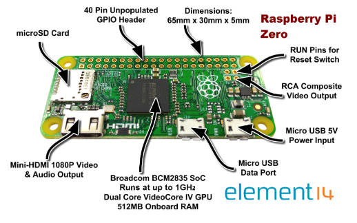 Raspberry Pi Zero 5 Computer