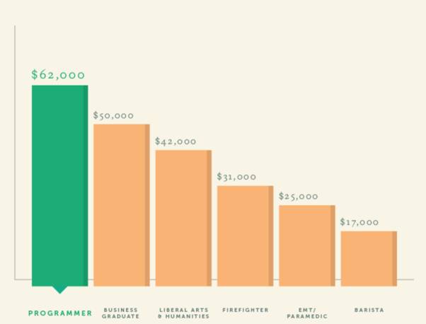 techprepsalaries