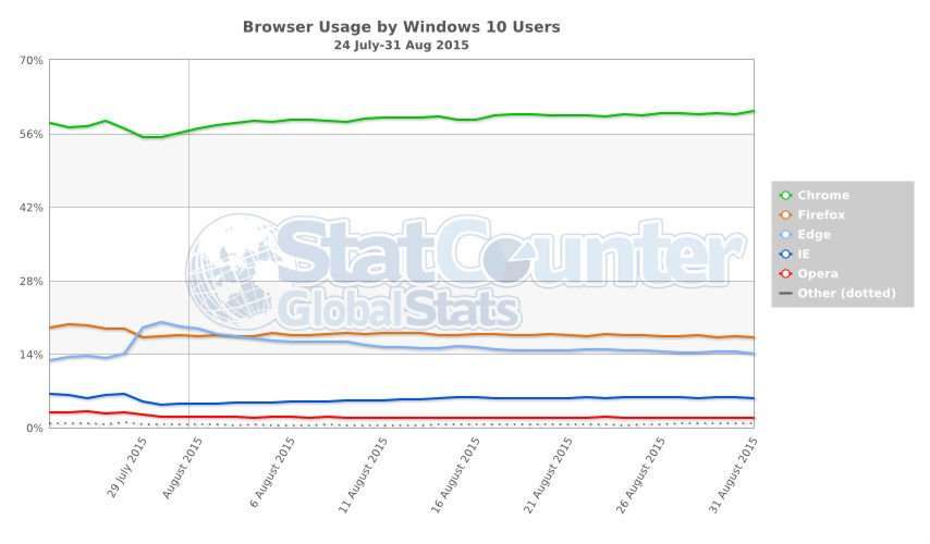 Win10browserusage