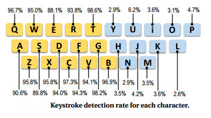 keystroke1