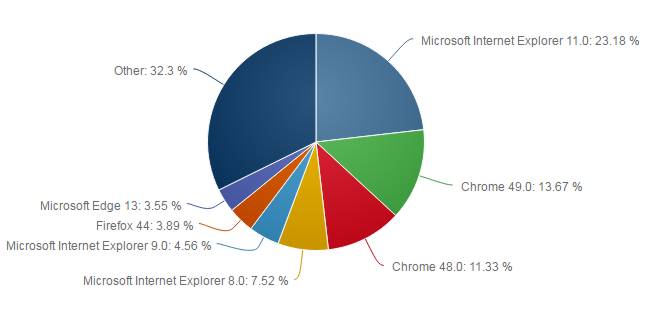 browsersharepieq1