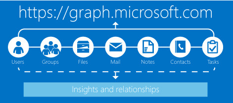 Microsoft Closing Outlook REST API