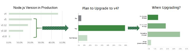 nodejsupgradeplans