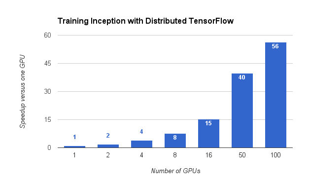 tensortraining