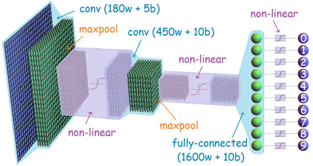 analyticalnet