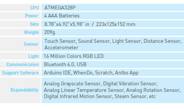 antbospec