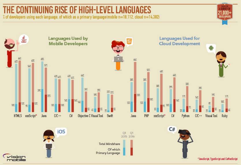 deveconlangs