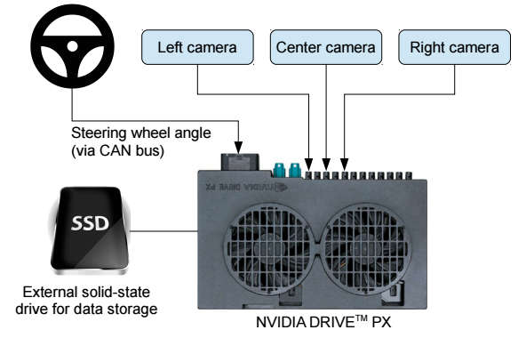 nvidacar1