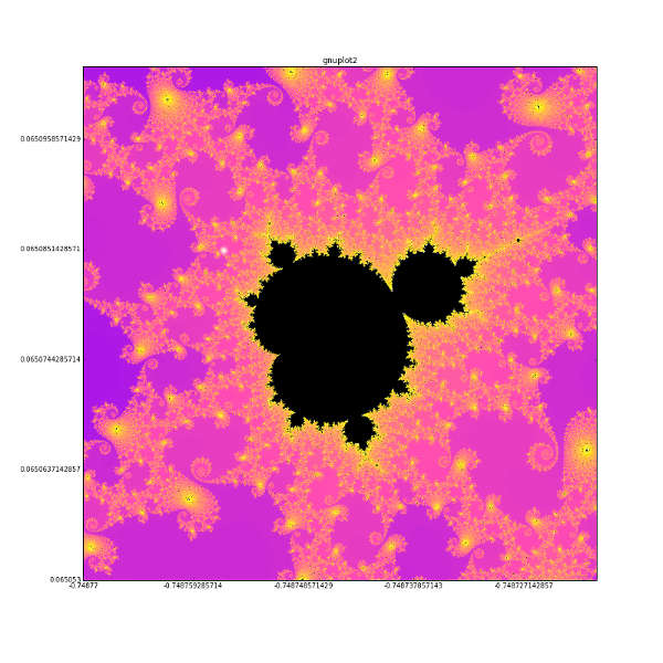 mandelbrotibm