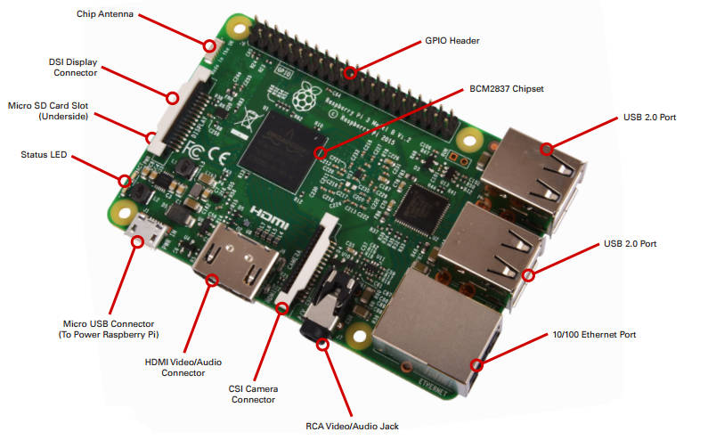 pi3annotted