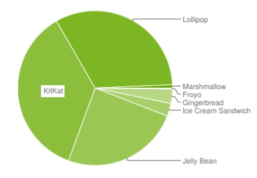 andplatjanchart