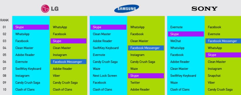 androidskypefacemess