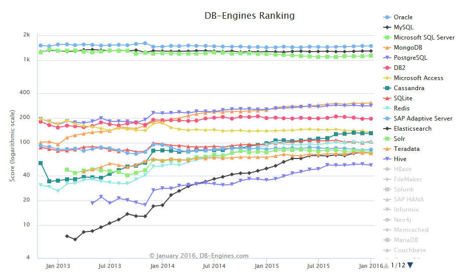 rankingchart