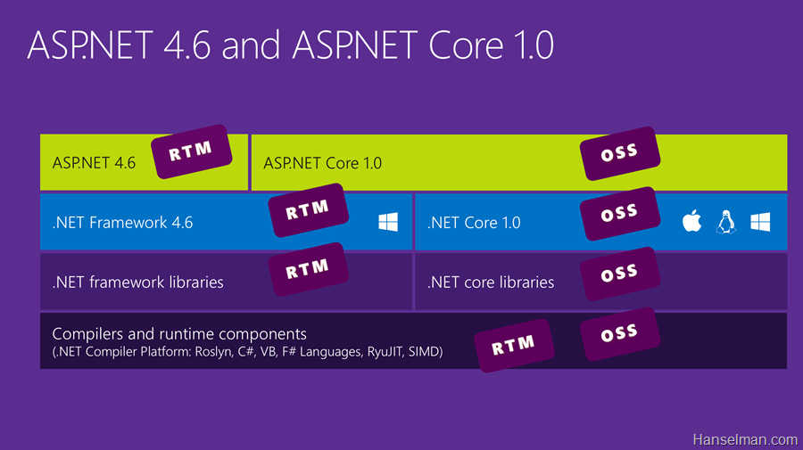 aspnetchoose