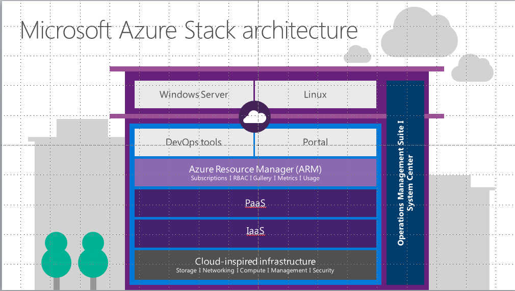 azurearch