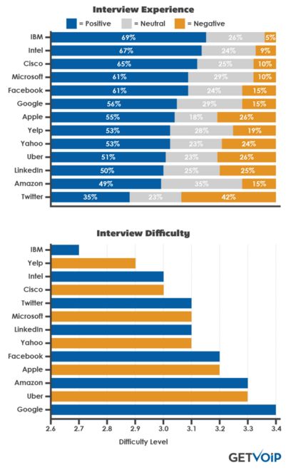 hiringintexp