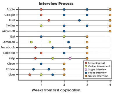 hiringintproc