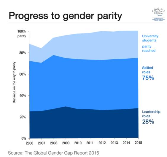 genderparity