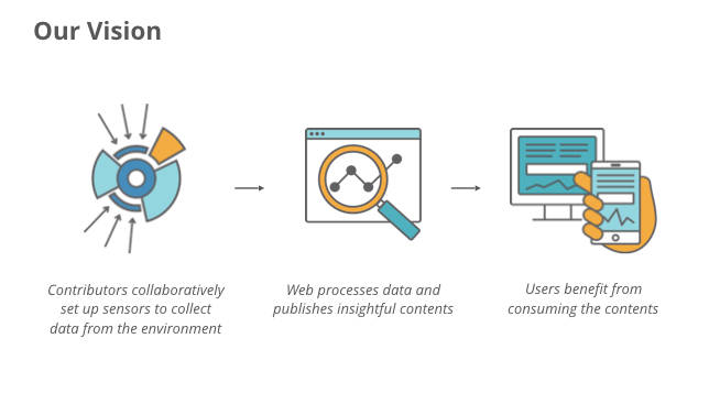 mozillasensor