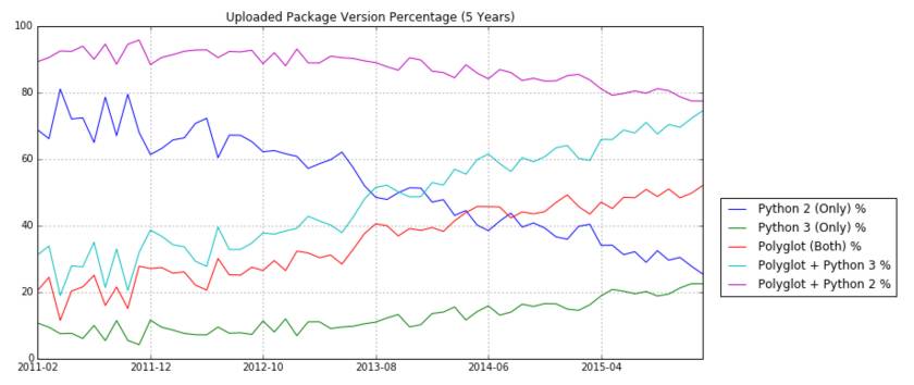 PythonPacks
