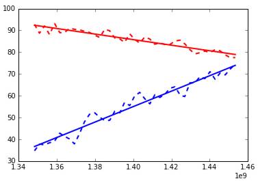 Pythonconvergence