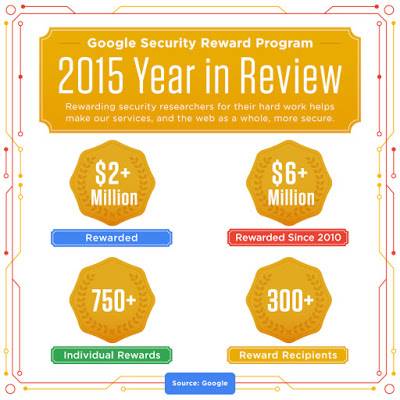 googlebugbounty