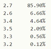 pypidownloadstats