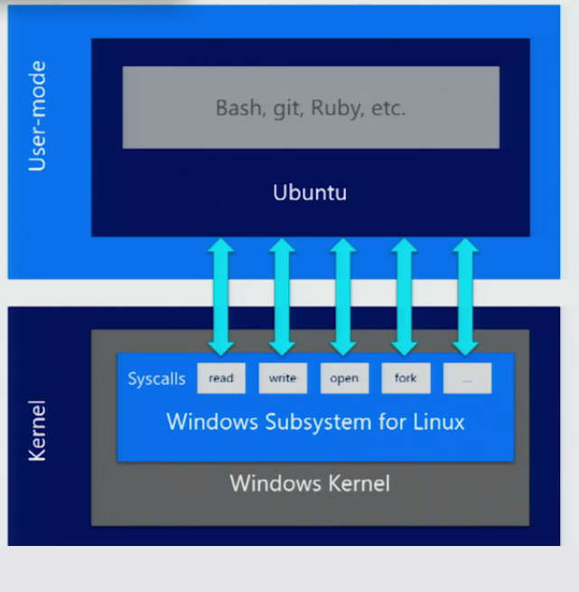 windowslinux