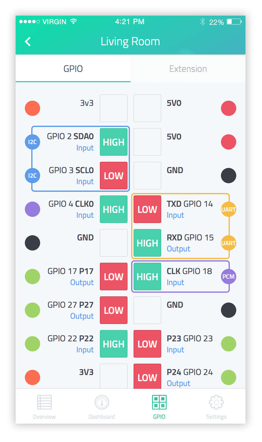 GPIO