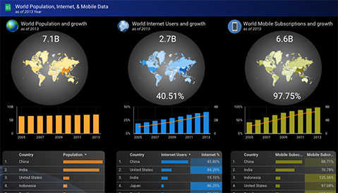 Google Data Studio 360