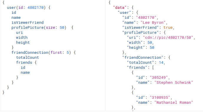 graphql