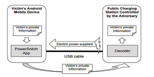 powersnitch1