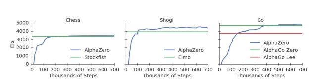 AlphaZero Explained