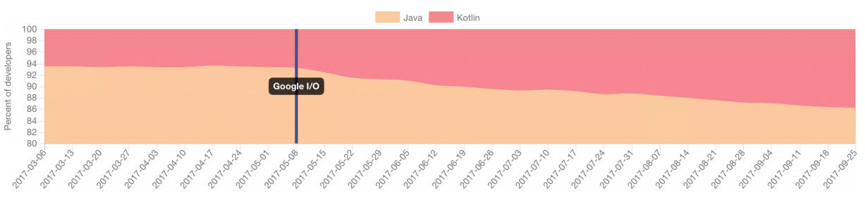 kotlinJavaed