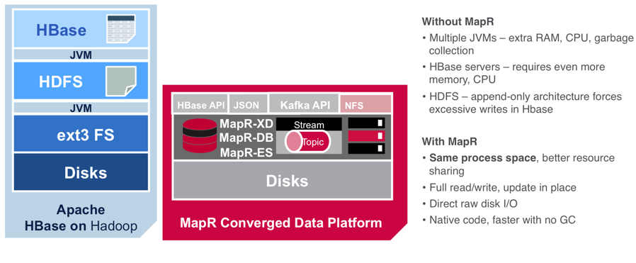 mapr cdp