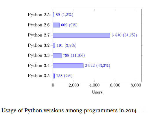 pythonuse