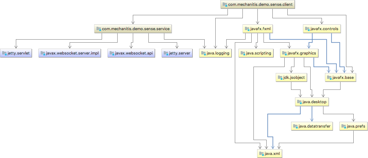 module diagram