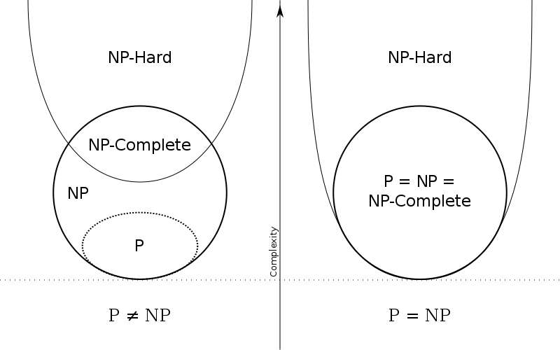 npdiagram