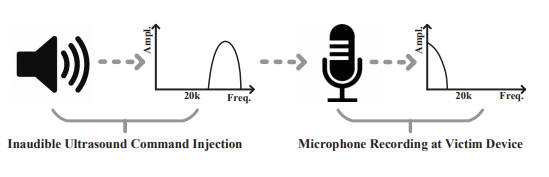 voice3