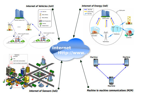 iotsecurity