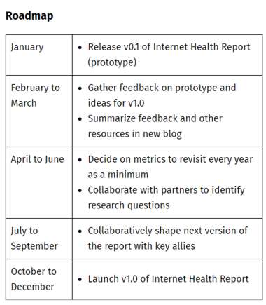 moz health roadmap