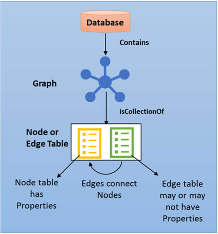 sqlgraph