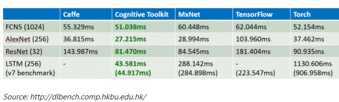 CNTKstats