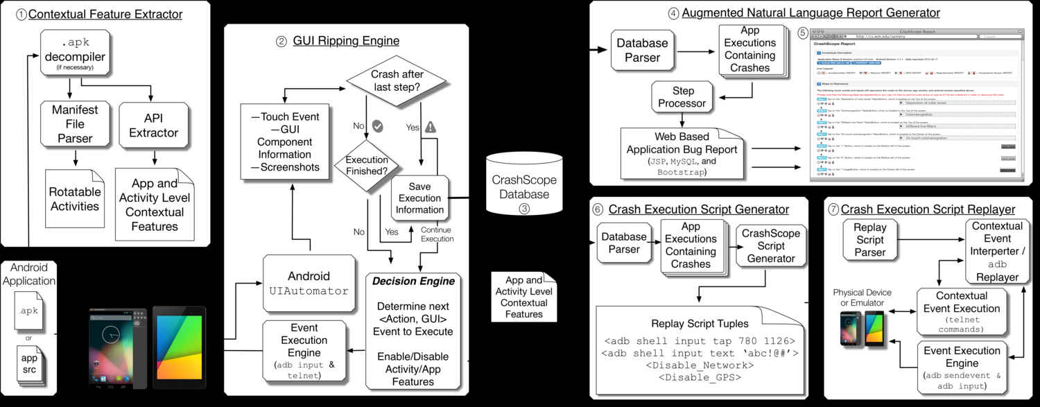 crashscope1